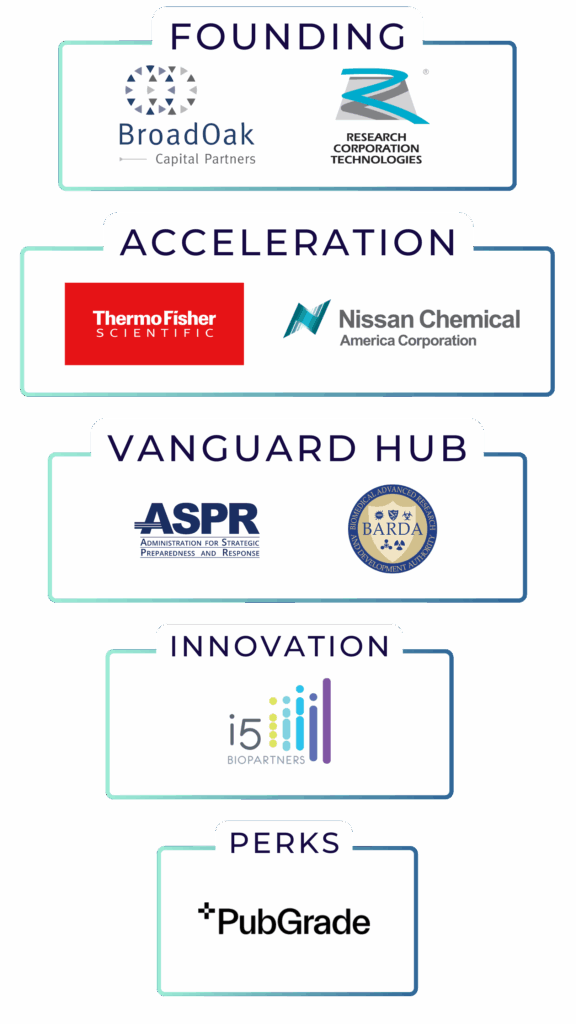 BTI 2025 Partners
